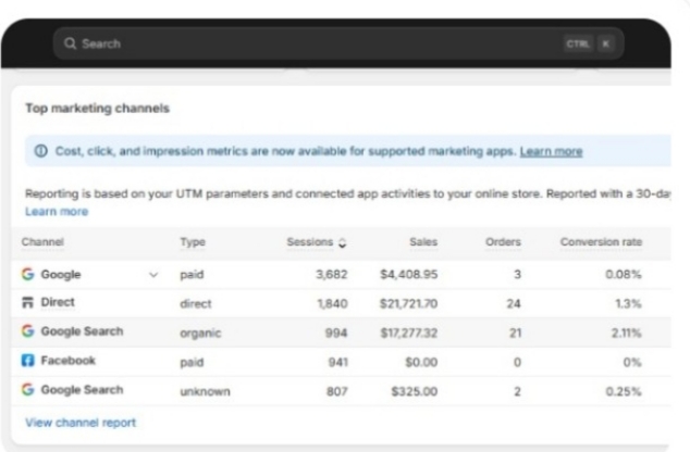 Multi-Channel Attribution Strategy